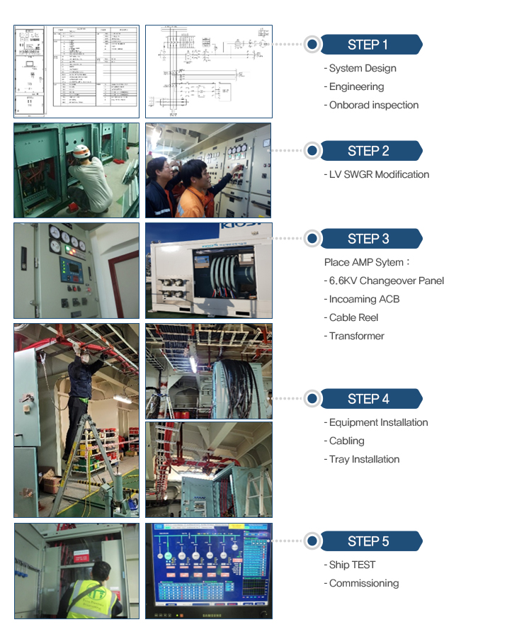 SUPPLY SCOPE & WORK FLOW