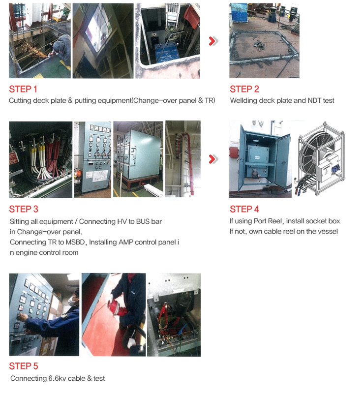 INSTALLATION EQUIPMENT