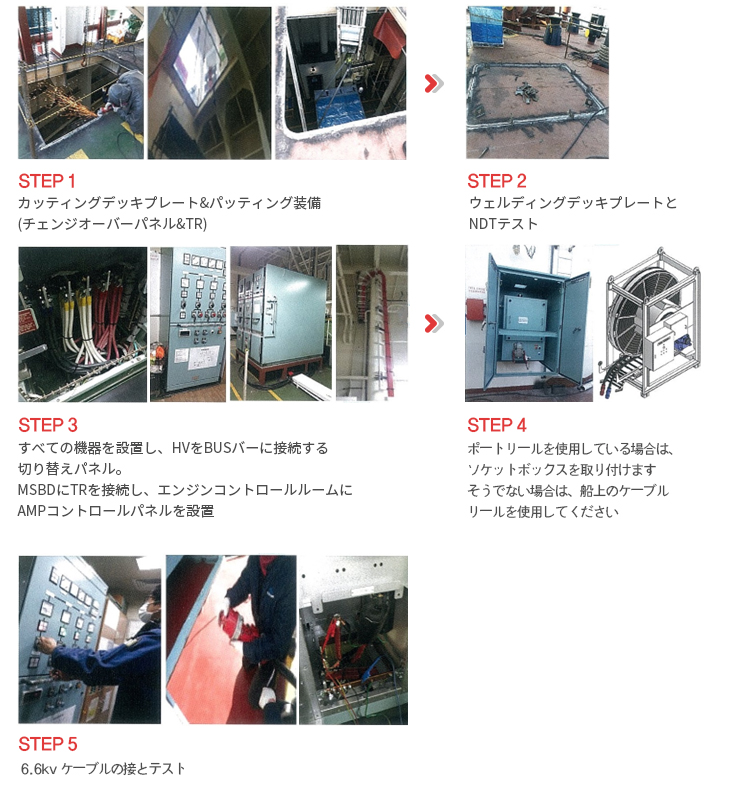 設置装備